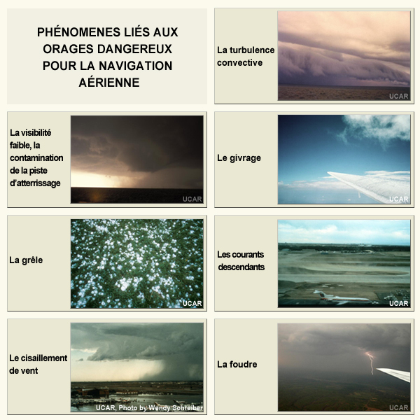 Planches photographiques montrant 7 phénomènes dangereux pour la navigation aérienne liés aux orages.