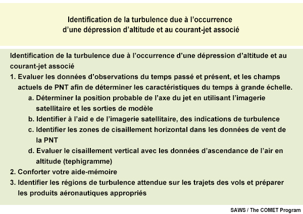 Processus pour détecter la turbulence en air clair, en utilisant des tephigrammes, l'imagerie satellitaire, et des produits de PNT