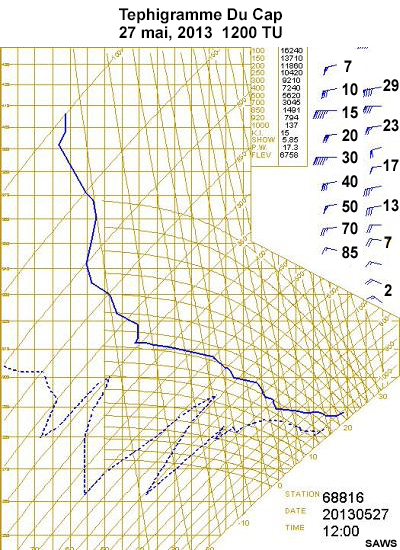 Tephigramme du Cap le 27 mai 2013 à 12 TU