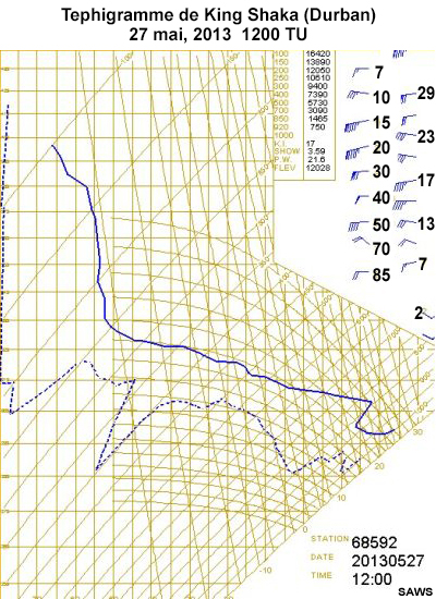 Tephigramme de Durban, Afrique du Sud le 27 mai 2013 à 12 TU