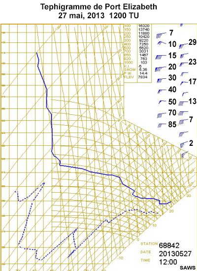 Tephigramme de Port Elizabeth, Afrique du Sud le 27 mai 2013 à 12 TU