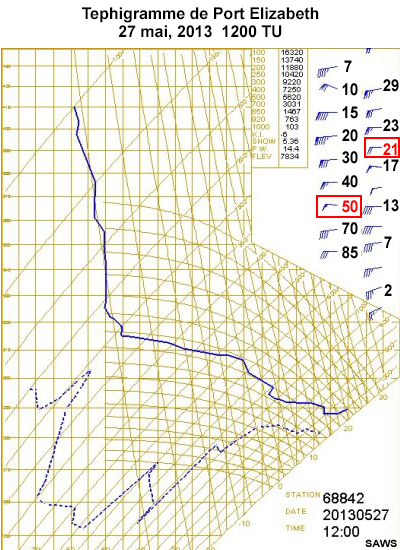Tephigram for Port Elizabeth, South Africa on 27 May 2013 at 12 UTC with answers to an exercise highlighted